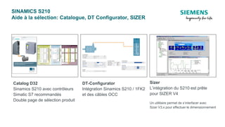 SINAMICS S210
Aide à la sélection: Catalogue, DT Configurator, SIZER
Catalog D32
Sinamics S210 avec contrôleurs
Simatic S7 recommandés
Double page de sélection produit
DT-Configurator
Intégration Sinamics S210 / 1FK2
et des câbles OCC
Sizer
L’intégration du S210 est prête
pour SIZER V4
Un utilitaire permet de s’interfacer avec
Sizer V3.x pour effectuer le dimensionnement
 