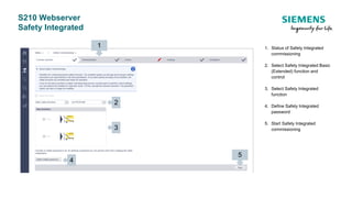 S210 Webserver
Safety Integrated
1. Status of Safety Integrated
commissioning
2. Select Safety Integrated Basic
(Extended) function and
control
3. Select Safety Integrated
function
4. Define Safety Integrated
password
5. Start Safety Integrated
commissioning
1
2
3
4
5
 