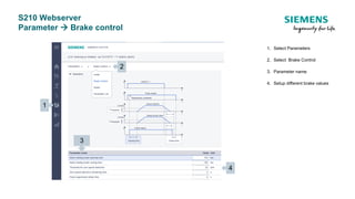 S210 Webserver
Parameter  Brake control
1. Select Parameters
2. Select Brake Control
3. Parameter name
4. Setup different brake values
2
1
4
3
 