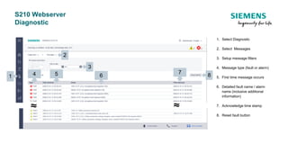 S210 Webserver
Diagnostic
~~ ~~
1. Select Diagnostic
2. Select Messages
3. Setup message filters
4. Message type (fault or alarm)
5. First time message occurs
6. Detailed fault name / alarm
name (inclusive additional
information)
7. Acknowledge time stamp
8. Reset fault button
1
3
2
4 5 6
7
8
 