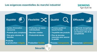 Sécurité
Rapidité
• Production de masse
individualisée
• Marchés volatiles
• Productivité élevée
Flexibilité
• L’efficacité énergétique
et des ressources sont
Les facteurs clés de la
compétitivité
EfficacitéQualité
• Process qualité en
boucle fermée
• Traçabilité des produits
• Plus de données
mesurées pour assurer
la qualité
• Cycles d’innovation
raccourcis
• Produits plus complexes
• Plus gros volumes de
données
Produits
et production intégrés Production flexible Process transparents Ressources optimisées
Les exigences essentielles du marché industriel
 