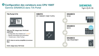 Configuration des variateurs avec CPU 1500T
Gamme SINAMICS dans TIA Portal
1
SINAMICS
S120
SINAMICS
S210
TIA Portal V14
V90 avec PN: Intégré dans TIA Portal
(HSP0185)
• Configuration des variateurs en “3 Clics”
• Reprise automatique des paramètres
• 1 bouton pour « Auto-Tuning »
S210: mise en service simplifiée via serveur
Web
S120: intégré dans TIA Portal
SIMATIC
S7-1500/S7-1500 T-CPU
SINAMICS
V90 PROFINET
New
 