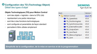 Configuration des TO (Technology Object)
Détail des types d’objet
Objets Technologiques (TO) pour Motion Control
• sont des objets « logiciels » dans la CPU (DB)
• représentent une partie mécanique
• sont liés à des fonctions technologiques
• sont configurés et paramétrés de façon standard
• permettent d’être utilisés simplement
Simplicité de la configuration, de la mise en service et de la programmation
abs.rel.
2
 