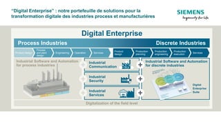 Digital Enterprise
Product design
Process
and plant
design
Engineering Operation Services
Process Industries Discrete Industries
Product
design
Production
planning
Production
engineering
Production
execution
Services
Industrial
Communication
Industrial
Security
Industrial
Services
Industrial Software and Automation
for discrete industries
Digital
Enterprise
Suite
Digitalization of the field level
Industrial Software and Automation
for process industries
“Digital Enterprise” : notre portefeuille de solutions pour la
transformation digitale des industries process et manufacturières
 