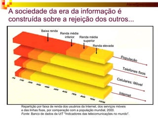 A sociedade da era da informação é construída sobre a rejeição dos outros... Repartição por faixa de renda dos usuários da Internet, dos serviços móveis  e das linhas fixas, por comparação com a população mundial, 2000. Fonte : Banco de dados da UIT "Indicadores das telecomunicações no mundo". Baixa renda Renda média  inferior Renda média  superior Renda elevada População Telefones fixos  Celulares: Móvel Internet 