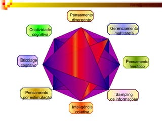 Pensamento divergente Gerenciamento multitarefa Pensamento hierático Inteligência coletiva Sampling de informações Criatividade cognitiva Bricolage cognitivo Pensamento  por estimulação 