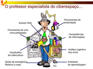 Acesso Web Ferramenta de uma nova pedagogia Vocabulário da cibercultura Saída de emergência Retorno a casa Ambiente  de aprendizagem Ferramentas de criatividade Análise cognitiva dos erros Competências  de informações O professor especialista do ciberespaço... 