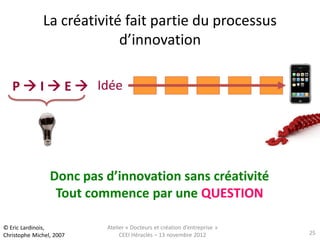 La créativité fait partie du processus
                           d’innovation

   P  I  E  Idée




                 Donc pas d’innovation sans créativité
                  Tout commence par une QUESTION

© Eric Lardinois,         Atelier « Docteurs et création d’entreprise »
Christophe Michel, 2007        CEEI Héraclès – 13 novembre 2012           25
 