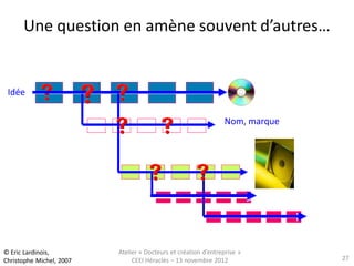 Une question en amène souvent d’autres…


 Idée

                                                                Nom, marque




© Eric Lardinois,         Atelier « Docteurs et création d’entreprise »
Christophe Michel, 2007        CEEI Héraclès – 13 novembre 2012               27
 