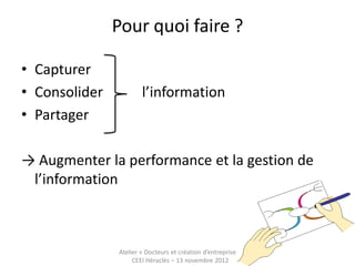 Pour quoi faire ?

• Capturer
• Consolider           l’information
• Partager

→ Augmenter la performance et la gestion de
 l’information



               Atelier « Docteurs et création d’entreprise »
                    CEEI Héraclès – 13 novembre 2012           31
 