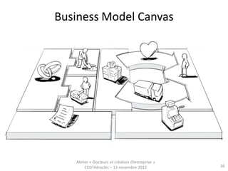 Business Model Canvas




   Atelier « Docteurs et création d’entreprise »
        CEEI Héraclès – 13 novembre 2012           36
 