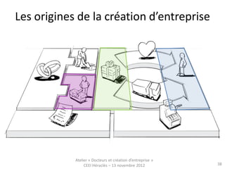 Les origines de la création d’entreprise




            Atelier « Docteurs et création d’entreprise »
                 CEEI Héraclès – 13 novembre 2012           38
 