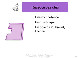 Ressources clés

              Une compétence
              Une technique
              Un titre de PI, brevet,
              licence




Atelier « Docteurs et création d’entreprise »
     CEEI Héraclès – 13 novembre 2012           41
 