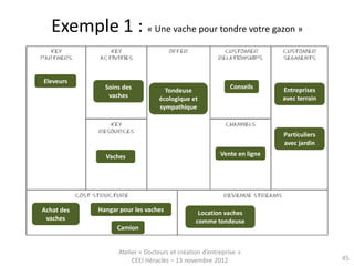 Exemple 1 : « Une vache pour tondre votre gazon »

Eleveurs
              Soins des                                    Conseils     Entreprises
                                  Tondeuse
               vaches           écologique et                           avec terrain
                                sympathique



                                                                        Particuliers
                                                                        avec jardin
              Vaches                                   Vente en ligne




Achat des   Hangar pour les vaches             Location vaches
 vaches                                       comme tondeuse
                  Camion


                  Atelier « Docteurs et création d’entreprise »
                       CEEI Héraclès – 13 novembre 2012                                45
 