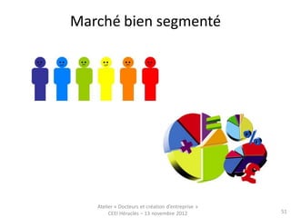 Marché bien segmenté




   Atelier « Docteurs et création d’entreprise »
        CEEI Héraclès – 13 novembre 2012           51
 