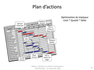 Plan d’actions
                                         Optimisation du triptyque
                                          Coût * Qualité * Délai




Atelier « Docteurs et création d’entreprise »
     CEEI Héraclès – 13 novembre 2012                                57
 