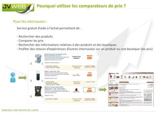 Pourquoi utiliser les comparateurs de prix ?Pour les internautes :Service gratuit d’aide à l’achat permettant de : Rechercher des produits