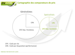  Rechercher des informations relatives à des produits et des boutiques