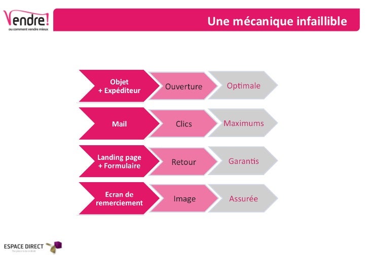 Site de rencontre message accrocheur