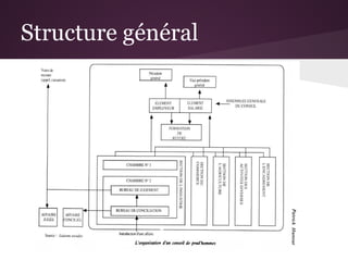 Structure général
 