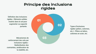 01
02
03
Types d’inclusions
rigides (piliers, colonnes,
etc.) : Piliers en béton,
colonnes en acier, etc.
Principe des inclusions
rigides
Définition des inclusions
rigides : Eléments solides
insérés dans le sol pour
augmenter sa capacité
portante.
Mécanismes de
renforcement des sols par
inclusions rigides :
Redistribution des
contraintes, amélioration de
la stabilité, etc.
 