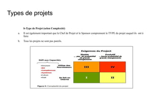 Types de projets
b-Type de Projet (selon Complexité)
a. Il est également important que le Chef de Projet et le Sponsor comprennent le TYPE du projet auquel ils ont à
faire
b. Tous les projets ne sont pas pareils.
 