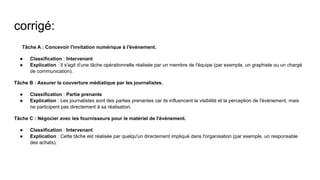 corrigé:
Tâche A : Concevoir l'invitation numérique à l'événement.
● Classification : Intervenant
● Explication : Il s'agit d'une tâche opérationnelle réalisée par un membre de l'équipe (par exemple, un graphiste ou un chargé
de communication).
Tâche B : Assurer la couverture médiatique par les journalistes.
● Classification : Partie prenante
● Explication : Les journalistes sont des parties prenantes car ils influencent la visibilité et la perception de l'événement, mais
ne participent pas directement à sa réalisation.
Tâche C : Négocier avec les fournisseurs pour le matériel de l'événement.
● Classification : Intervenant
● Explication : Cette tâche est réalisée par quelqu'un directement impliqué dans l'organisation (par exemple, un responsable
des achats).
 