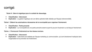 corrigé:
Tâche H : Gérer la logistique pour le cocktail de réseautage.
● Classification : Intervenant
● Explication : La gestion logistique est une tâche opérationnelle réalisée par l'équipe événementielle.
Tâche I : Obtenir les autorisations nécessaires de la municipalité pour organiser l'événement.
● Classification : Partie prenante
● Explication : La municipalité est une partie prenante externe ayant le pouvoir d'autoriser ou de bloquer l'événement.
Tâche J : Promouvoir l'événement sur les réseaux sociaux.
● Classification : Intervenant
● Explication : Cette tâche est réalisée par l'équipe marketing ou communication, qui sont directement impliqués dans
l'organisation et la promotion de l'événement.
 
