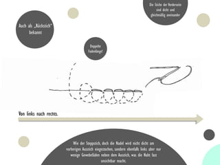 Von links nach rechts.
Auch als „Rückstich“
bekannt
Doppelte
Fadenlänge!
Die Stiche der Vorderseite
sind dicht und
gleichmäßig aneinander
Wie der Steppstich, doch die Nadel wird nicht dicht am
vorherigen Ausstich eingestochen, sondern ebenfalls links aber nur
wenige Gewebefäden neben dem Ausstich, was die Naht fast
unsichtbar macht.
 