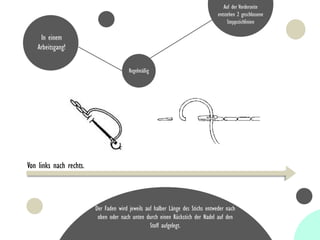 Von links nach rechts.
In einem
Arbeitsgang!
Regelmäßig
Auf der Vorderseite
entstehen 2 geschlossene
Steppstichlinien
Der Faden wird jeweils auf halber Länge des Stichs entweder nach
oben oder nach unten durch einen Rückstich der Nadel auf den
Stoff aufgelegt.
 