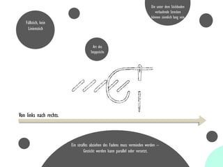 Von links nach rechts.
Füllstich, kein
Linienstich
Art des
Steppstichs
Die unter dem Stickboden
verlaufende Strecken
können ziemlich lang sein
Ein straffes abziehen des Fadens muss vermieden werden –
Gestickt werden kann parallel oder versetzt.
 