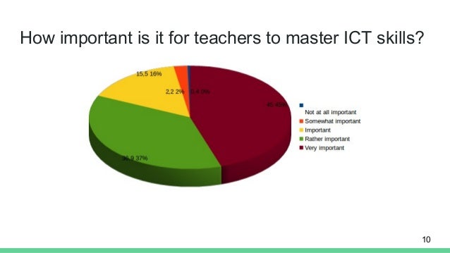 teachers perceptions on the importance and The present study aimed at investigating the teachers and learners' perceptions toward the importance of english culture and its needs in reading comprehension classes. teachers perceptions on the importance and The present study aimed at investigating the teachers and learners' perceptions toward the importance of english culture and its needs in reading comprehension classes.