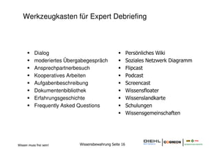 Werkzeugkasten für Expert Debriefing



           Dialog                                       Persönliches Wiki
           moderiertes Übergabegespräch                 Soziales Netzwerk Diagramm
           Ansprechpartnerbesuch                        Flipcast
           Kooperatives Arbeiten                        Podcast
           Aufgabenbeschreibung                         Screencast
           Dokumentenbibliothek                         Wissensfloater
           Erfahrungsgeschichte                         Wissenslandkarte
           Frequently Asked Questions                   Schulungen
                                                        Wissensgemeinschaften




Wissen muss frei sein!      Wissensbewahrung Seite 16
 