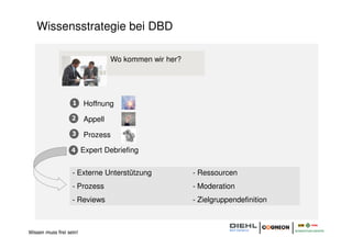 Wissensstrategie bei DBD

                                  Wo kommen wir her?
                                  Wo kommen wir her?




                   1     Hoffnung
                   2     Appell
                   3     Prozess
                   4 Expert Debriefing


                   - Externe Unterstützung             - Ressourcen
                   - Prozess                           - Moderation
                   - Reviews                           - Zielgruppendefinition



Wissen muss frei sein!
 