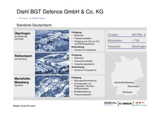 Diehl BGT Defence GmbH & Co. KG
     Diehl-Gruppe   Diehl BGT Defence



   Standorte Deutschland
                                        Fertigung:
 Überlingen                                                           Umsatz:               460 Mio. €
 am Bodensee                              Elektronik
 (Zentrale)                               Präzisionsarbeiten
                                          Fertigung und Test von EO   Mitarbeiter:          1.700
                                          und EM Subsystemen
                                        Entwicklung:                  Hauptsitz:            Überlingen
                                          Centers of Competence

                                        Fertigung:
 Röthenbach
 bei Nürnberg                             Elektronik
                                          Faserverbundstoffe
                                          Verpackungssysteme
                                        Entwicklung:
                                          Centers of Competence


                                        Fertigung:
 Mariahütte/
                                          Sprengstoffverarbeitung
 Maasberg                                 Endintegration von
                                                                           Mariahütte/Maasberg
 Saarland                                 Flugkörpern, Munition,                        Röthenbach
                                          Artillerieraketen
                                          Metallbearbeitung                        Überlingen
                                          Präzisionsarbeiten




Wissen muss frei sein!
 