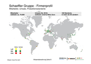 Schaeffler Gruppe - Firmenprofil
   Mitarbeiter, Umsatz, Produktionsstandorte

     Mitarbeiter                Umsatz (Gj. 2010)              180 Standorte
     weltweit: ca. 70.000       weltweit: rund 9,5 Mrd. Euro   in mehr als 50 Ländern




            Werke Vertrieb

     LuK
     INA
     FAG




Wissen muss frei sein!        Wissensbewahrung Seite 8
 