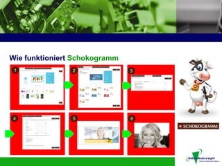 Wie funktioniert Schokogramm
 1              2              3




 4              5              6
 