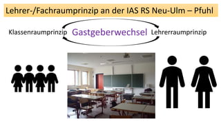 Lehrer-/Fachraumprinzip an der IAS RS Neu-Ulm – Pfuhl
Klassenraumprinzip LehrerraumprinzipGastgeberwechsel
 
