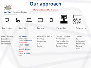 Purposes Media Format Expertise Enterprise
Entertainment
Education
Persuasion
Information
Big screen
Cinema-event
Medium screen
TV or monitor
Small screen
Web
Mobile screen
Mobile
«No» screen
Radio
Video/film HR/LR
Gaming
Interactive
3 D
Audio
Content creation
Production
Post production
Dissemination
Conservation
Cinema
TV
Animation
Advertising
Gaming
Press
Our approach
Stories and content for all screens
 