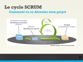 Le cycle SCRUM
 Comment va se dérouler mon projet




                                     10
 