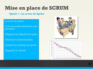 Mise en place de SCRUM
    Sprint 1 : La revue de Sprint

La revue de sprint

-Tous les parties prenantes sont
présentes.
...