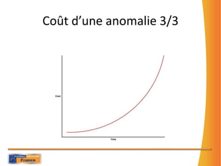 Coûtd’uneanomalie 3/3
