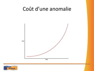 Coûtd’uneanomalie