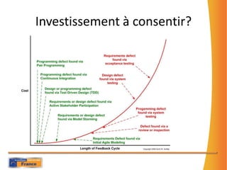 Investissement à consentir?