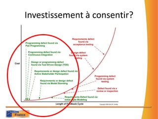Investissement à consentir?