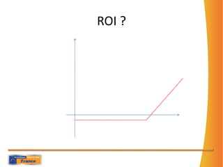 ROI ?