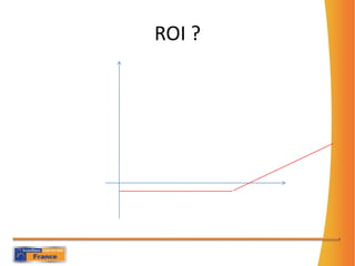 ROI ?