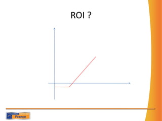 ROI ?