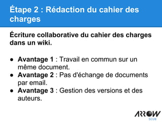 Écriture collaborative du cahier des charges
dans un wiki.
● Avantage 1 : Travail en commun sur un
même document.
● Avantage 2 : Pas d'échange de documents
par email.
● Avantage 3 : Gestion des versions et des
auteurs.
Étape 2 : Rédaction du cahier des
charges
 