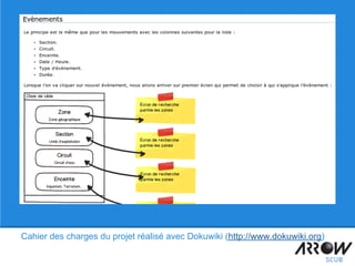 Cahier des charges du projet réalisé avec Dokuwiki (http://www.dokuwiki.org)
 